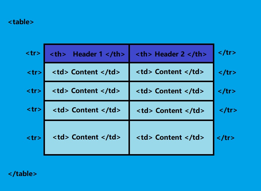 HTML Tables CodeDocs