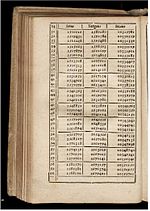 An old book opened to columns of numbers labeled sinus, tangens and secans