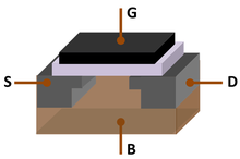 MOSFET Structure.png