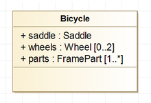 A bycicle class represented in UML, with three properties: saddle, wheels and parts, the two last having a multiplicity indicating several objects