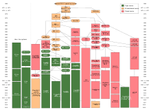 A simple flow chart showing the history and timeline of the development of Unix starting with one bubble at the top and 13 tributaries at the bottom of the flow