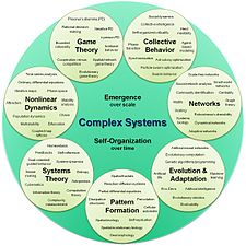 Complex systems organizational map.jpg