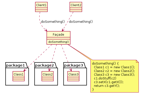 Example of Facade design pattern in UML.png