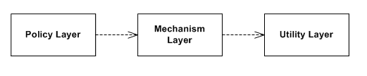 Traditional Layers Pattern.png